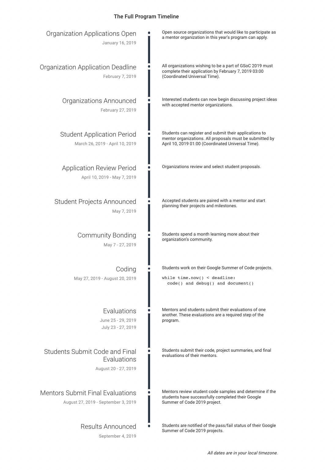 แชร์ประสบการณ์เข้าร่วมโครงการ Google Summer of Code Jiradet Ounjai