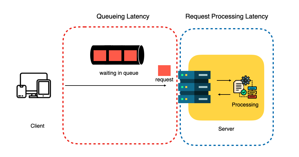 latency-vs-throughput-jiradet-ounjai-personal-blog